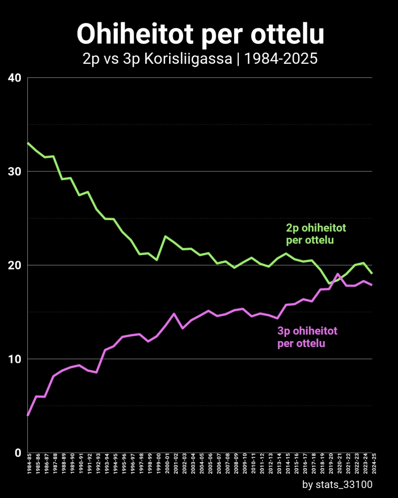 Ohiheitot Korisliigassa 1982-2025